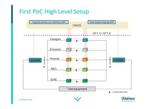 Company name
33
First PoC High Level Setup
 
