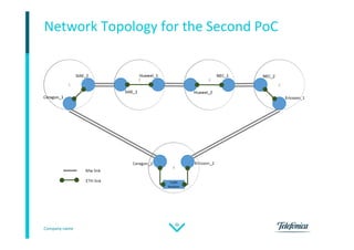 Company name
36
Network Topology for the Second PoC
 