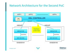 Company name
37
Network Architecture for the Second PoC
ODL CONTROLLER
MEDIATOR
MW DEVICE
netconf
proprietary
VENDOR #1
MEDIATOR
MW DEVICE
netconf
proprietary
VENDOR #5
netconfnetconf
APP1 APP2 APPn
Interface
under test
 