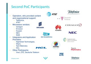 Company name
38
Second PoC Participants
• Operators, who provided content
and organizational support:
– Telefónica,
– AT&T
• Microwave vendors:
– Ceragon
– Ericsson
– Huawei
– NEC
– SIAE
• Integrators and Application
Providers:
– Highstreet Technologies,
– Wipro,
– Tech Mahindra
– HCL
• Other Participants:
– Viavi, ZTE, Deutsche Telekom
 