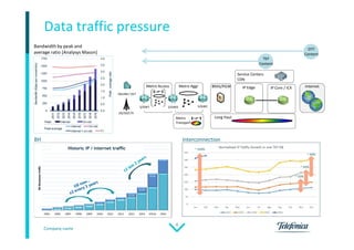 Company name
4
Data traffic pressure
Metro Access Metro Aggr BRAS/PGW IP Edge IP Core / ICX
2G/3G/LTE
DSLAM / OLT
S/GWT S/GWD S/GWC
Long HaulMetro
Transport
Service Centers
CDN
Internet
OTT
Content
TEF
Content
InterconnectionBH
Bandwidth by peak and
average ratio [Analysys Mason]
 