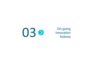 On-going
Innovation
Actions
 