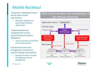 Company name
43
 Separate, independent layers
do not allow overall
optimization
• Multilayer approach for
performing combined
optimization
Mobile Backhaul
 Separated domains
complicate the service
provisioning and network
adaptation
• Interconnection of controllers
for e2e optimization
 Separated control and
management mechanisms
require multiple interventions
• Standard interfaces simplify
heterogeneous device
management
Control plane
Client
SDN Controller
Virtual Control
Direct Control
MW
Backhaul Network
Optical
Backhaul Network
Optical Backhaul
SDN Controller
Microwave
Backhaul SDN
Controller
Data plane Direct Control
Virtual Control
ETH
Backhaul Network
Direct Control
Application plane Application
SDN control will allow the orchestration ofSDN control will allow the orchestration of
the network resources
 