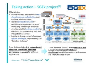 Company name
51
Taking action – 5GEx project(1)
5GEx Mission:
• enable business and technical cross-
domain service orchestration over
multiple administrations,
• realize composite services by
combining cross-domain network,
computing and storage resources
• develop suitable business models for
operators to optimally buy, sell, and
integrate 5GEx services
• build and deploy a proof-of-concept
system prototype, implementing the
“Sandbox Exchange”
From dedicated physical networks with
dedicated control and dedicated
services and resources for different
applications…
…to a “network factory” where resources and
network functions are traded and
provisioned: new infrastructures and services
are “manufactured by SW”
(1) http://www.5gex.eu/
 