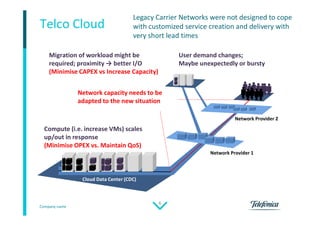 Company name
6
Telco Cloud
Migration of workload might be
required; proximity → better I/O
(Minimise CAPEX vs Increase Capacity)
User demand changes;
Maybe unexpectedly or bursty
Network capacity needs to be
adapted to the new situation
Cloud Data Center (CDC)
Network Provider 1
Network Provider 2
Compute (i.e. increase VMs) scales
up/out in response
(Minimise OPEX vs. Maintain QoS)
Legacy Carrier Networks were not designed to cope
with customized service creation and delivery with
very short lead times
 