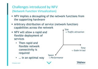 Company name
7
Challenges introduced by NFV
(Network Function Virtualization)
 NFV implies a decoupling of the network functions from
the supporting hardware
 Arbitrary distribution of service (network function)
capabilities across the network
 NFV will allow a rapid and
flexible deployment of
services
• Then rapid and
flexible network
connectivity is
required
• … in an optimal way
 