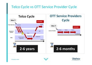 Company name
9
Telco Cycle vs OTT Service Provider Cycle
Telco Operators
Equipment
Vendors
SDOs
2-6 Years
Demand
Drive
Standardise
Implement
Sell
Deploy
Critical mass of
supporters
Develop Deploy Publish
2-6 Months
Telco Cycle OTT Service Providers
Cycle
2-6 years 2-6 months
Service Providers
AVAILABLE
AVAILABLE
Idea !!
Idea !!
 