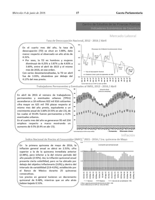 Miércoles 8 de junio de 2016 Gaceta Parlamentaria17
 