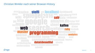 09.06.2016 3
Christian Winkler nach seiner Browser-History
 