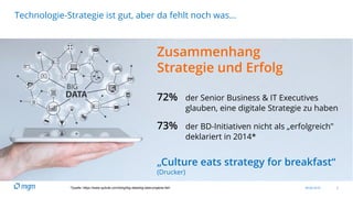 09.06.2016 5
Technologie-Strategie ist gut, aber da fehlt noch was…
Zusammenhang
Strategie und Erfolg
72% der Senior Business & IT Executives
glauben, eine digitale Strategie zu haben
73% der BD-Initiativen nicht als „erfolgreich"
deklariert in 2014*
„Culture eats strategy for breakfast“
(Drucker)
*Quelle: https://www.qubole.com/blog/big-data/big-data-projects-fail/
 