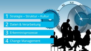 09.06.2016 6
Strategie – Struktur – Kultur1
Daten & Verarbeitung2
Erkenntnisprozesse3
Change Management4
 