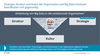 09.06.2016 7
Strategie, Struktur und Kultur der Organisation und Big Data-Initiativen
beeinflussen sich gegenseitig
Einbettung von Big Data in die existierende Organisation*
* P. Drucker (mit Ergänzungen)
Verstehen, wie neue Ideen, Technologien und Arbeitsweisen in der Organisation adaptiert werden
Fachliche Schmerzpunkte definieren benötigte Daten und Technologien (nicht anders rum)
Kultur
StrategieStruktur
Was ist Big Data für uns?
 