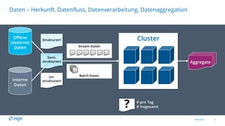 09.06.2016 8
Daten – Herkunft, Datenfluss, Datenverarbeitung, Datenaggregation
Cluster
Aggregate
? # pro Tag
# insgesamt
Offene
(externe)
Daten
Interne
Daten
Strukturiert
Semi-
strukturiert
Un-
strukturiert
Stream-Daten
Batch-Daten
 