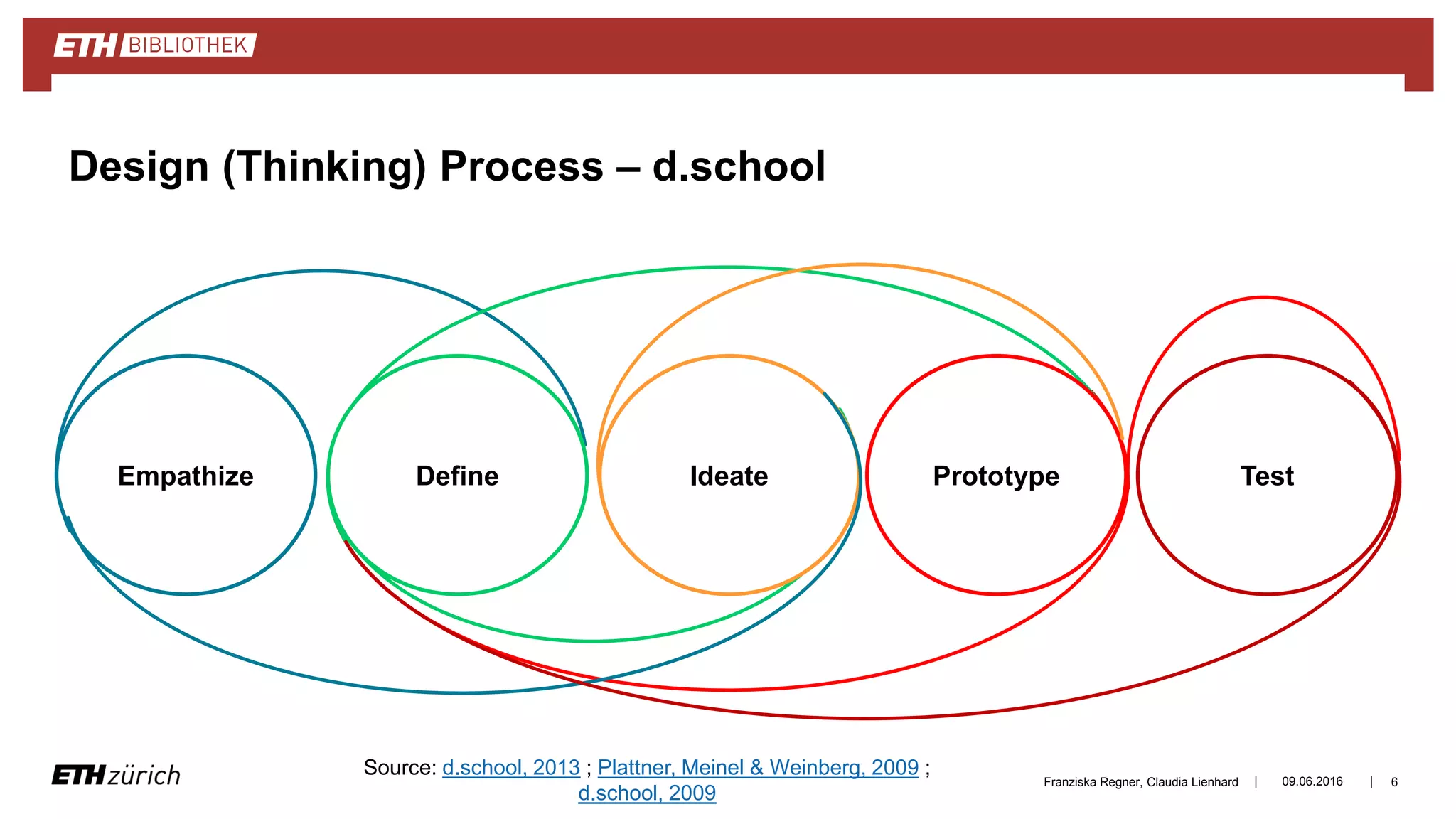 Using Design Thinking to create Library Spaces | PDF
