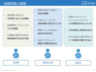 © Money Forward Inc. All Rights Reserved
経費精算の課題
13
• 期限を過ぎた申請の
回収が面倒
• 月末のワークフロー
承認作業に追われている
• 間違っている申告の
修正が多すぎる
• 会計システムへの
登録に時間が掛かる
• 領収書を見ながら
手作業での入力は煩雑
• 経費精算システムへの
入力が面倒
• 交通費は経路や料金を
毎回検索するのが手間
経営者経理担当者従業員
• 経費システムへの
イニシャルコストや
改修費用がかさんでいる
• 経費承認に手間がかかる
• 月次の締め作業が終わる
まで費用が把握できない
 