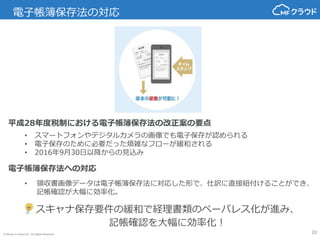 © Money Forward Inc. All Rights Reserved 20
電子帳簿保存法の対応
• 領収書画像データは電子帳簿保存法に対応した形で、仕訳に直接紐付けることができ、
記帳確認が大幅に効率化。
電子帳簿保存法への対応
平成28年度税制における電子帳簿保存法の改正案の要点
• スマートフォンやデジタルカメラの画像でも電子保存が認められる
• 電子保存のために必要だった煩雑なフローが緩和される
• 2016年9月30日以降からの見込み
スキャナ保存要件の緩和で経理書類のペーパレス化が進み、
記帳確認を大幅に効率化！
 