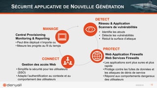 6/29/2016 12
SÉCURITÉ APPLICATIVE DE NOUVELLE GÉNÉRATION
Web Application Firewalls
Web Services Firewalls
Réseau & Application
Scanners de vulnérabilités
Gestion des accès Web
Central Provisioning
Monitoring & Reporting
DETECT
MANAGE
PROTECT
CONNECT
• Identifie les atouts
• Détecte les vulnérabilités
• Réduit la surface d’attaque
• Les applications sont plus sures et plus
rapide
• Protège contre les fuites de données et
les attaques de dénis de service
• Répond aux comportements dangereux
des utilisateurs
• Simplifie la sécurité pour les utilisateurs
(SSO)
• Adapte l’authentification au contexte et au
comportement des utilisateurs
• Peut être déployé n’importe ou
• Mesure les progrès au fil du temps
 