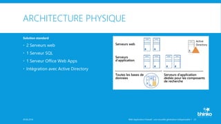 ARCHITECTURE PHYSIQUE
Solution standard
 2 Serveurs web
 1 Serveur SQL
 1 Serveur Office Web Apps
 Intégration avec Active Directory
Web Application Firewall : une nouvelle génération indispensable ? 2329.06.2016
 