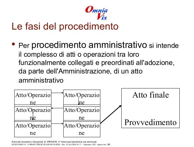 Esempio Di Atto Amministrativo Vincolato Esempio