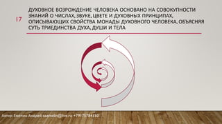 ДУХОВНОЕ ВОЗРОЖДЕНИЕ ЧЕЛОВЕКА ОСНОВАНО НА СОВОКУПНОСТИ
ЗНАНИЙ О ЧИСЛАХ, ЗВУКЕ, ЦВЕТЕ И ДУХОВНЫХ ПРИНЦИПАХ,
ОПИСЫВАЮЩИХ СВОЙСТВА МОНАДЫ ДУХОВНОГО ЧЕЛОВЕКА, ОБЪЯСНЯЯ
СУТЬ ТРИЕДИНСТВА ДУХА, ДУШИ И ТЕЛА
Автор: Емелин Андрей aaemelin@live.ru +79175784150
17
 