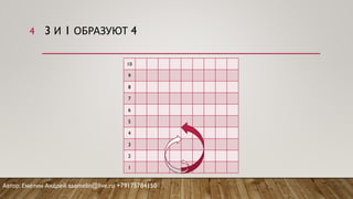 3 И 1 ОБРАЗУЮТ 4
10
9
8
7
6
5
4
3
2
1
Автор: Емелин Андрей aaemelin@live.ru +79175784150
4
 