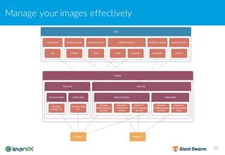Manage your images effectively
12
 