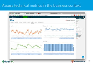 Assess technical metrics in the business context
13
 