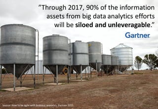 5
”Through	2017,	90%	of	the	information	
assets	from	big	data	analytics	efforts	
will	be	siloed and	unleveragable.”
Source:	How	to	be	agile	with	business	analytics,	Gartner	2015.
 