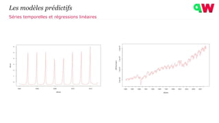 Les modèles prédictifs
Séries temporelles et régressions linéaires
 