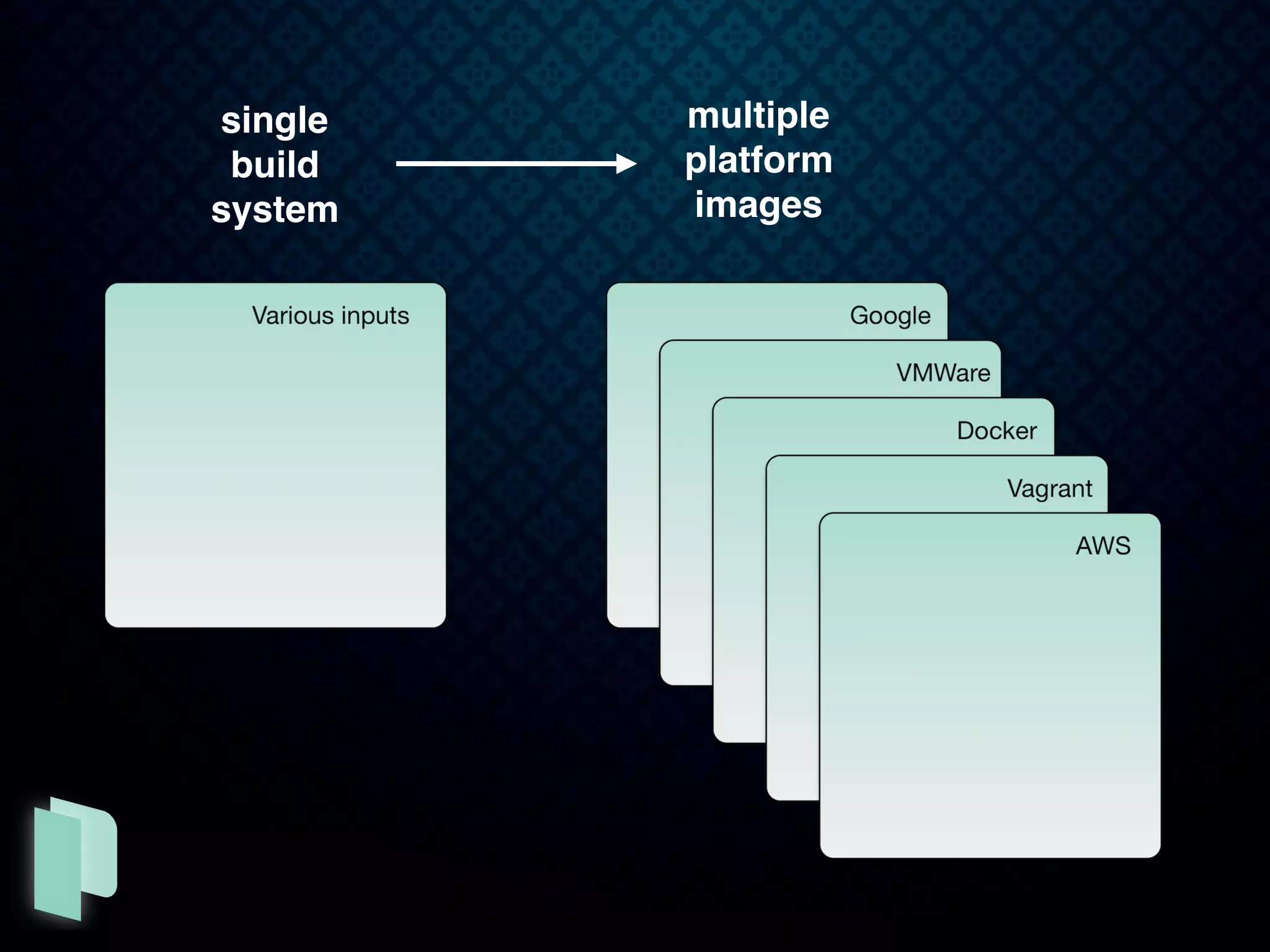 single
build
system
multiple
platform
images
 