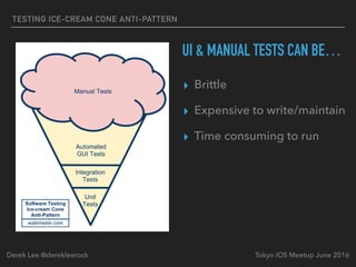 TESTING ICE-CREAM CONE ANTI-PATTERN
Tokyo iOS Meetup June 2016Derek Lee @derekleerock
▸ Brittle
▸ Expensive to write/maintain
▸ Time consuming to run
UI & MANUAL TESTS CAN BE…
 