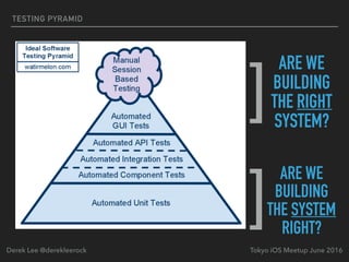 TESTING PYRAMID
Tokyo iOS Meetup June 2016Derek Lee @derekleerock
]
]
ARE WE
BUILDING
THE RIGHT
SYSTEM?
ARE WE
BUILDING
THE SYSTEM
RIGHT?
 