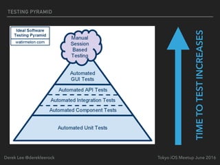 TESTING PYRAMID
Tokyo iOS Meetup June 2016Derek Lee @derekleerock
TIMETOTESTINCREASES
 