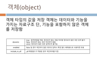 객체(object)
객체 타입의 값을 저장 객체는 데이터와 기능을
가지는 자료구조 단, 기능을 포함하지 않은 객체
를 저장함
dynamic
true : 동적변경을 허용. 정의되지 않는 것을 처리함 정의되지 않은 것은 검색 불가
false: 정의되지 않는 것은 처리하지 않음
strict: 정의되지 않은 것은 입력조차 불가능
enabled false 일 경우 색인하지 않은 데이터 입력시 특정 필드 배제용도로 사용하면 유용
include_in_all _all 매핑필드가 적용된 경우 색인여부를 지정
 
