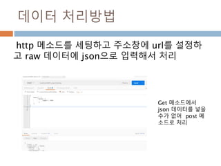 데이터 처리방법
http 메소드를 세팅하고 주소창에 url를 설정하
고 raw 데이터에 json으로 입력해서 처리
Get 메소드에서
json 데이터를 넣을
수가 없어 post 메
소드로 처리
 