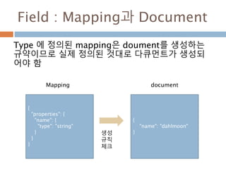Field : Mapping과 Document
Type 에 정의된 mapping은 doument를 생성하는
규약이므로 실제 정의된 것대로 다큐먼트가 생성되
어야 함
{
"name": "dahlmoon"
}
{
"properties": {
"name": {
"type": "string"
}
}
}
Mapping document
생성
규칙
체크
 