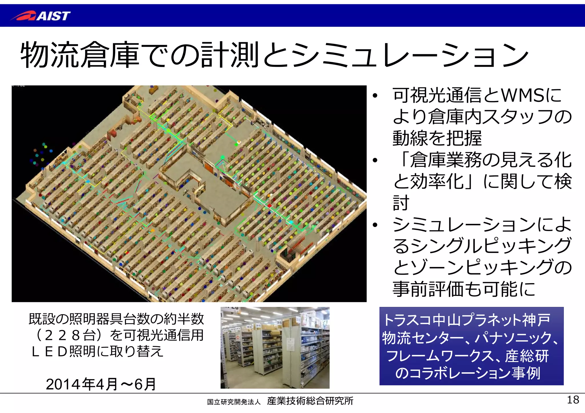 国立研究開発法人
物流倉庫での計測とシミュレーション
• 可視光通信とWMSに
より倉庫内スタッフの
動線を把握
• 「倉庫業務の⾒える化
と効率化」に関して検
討
• シミュレーションによ
るシングルピッキング
とゾーンピッキングの
事前評価も可能に
トラスコ中山プラネット神戸
物流センター、パナソニック、
フレームワークス、産総研
のコラボレーション事例
201４年4月～6月
既設の照明器具台数の約半数
（２２８台）を可視光通信⽤
ＬＥＤ照明に取り替え
18
 