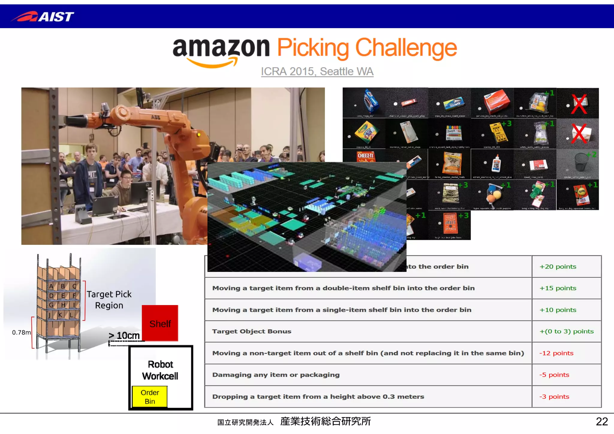 国立研究開発法人 22
 