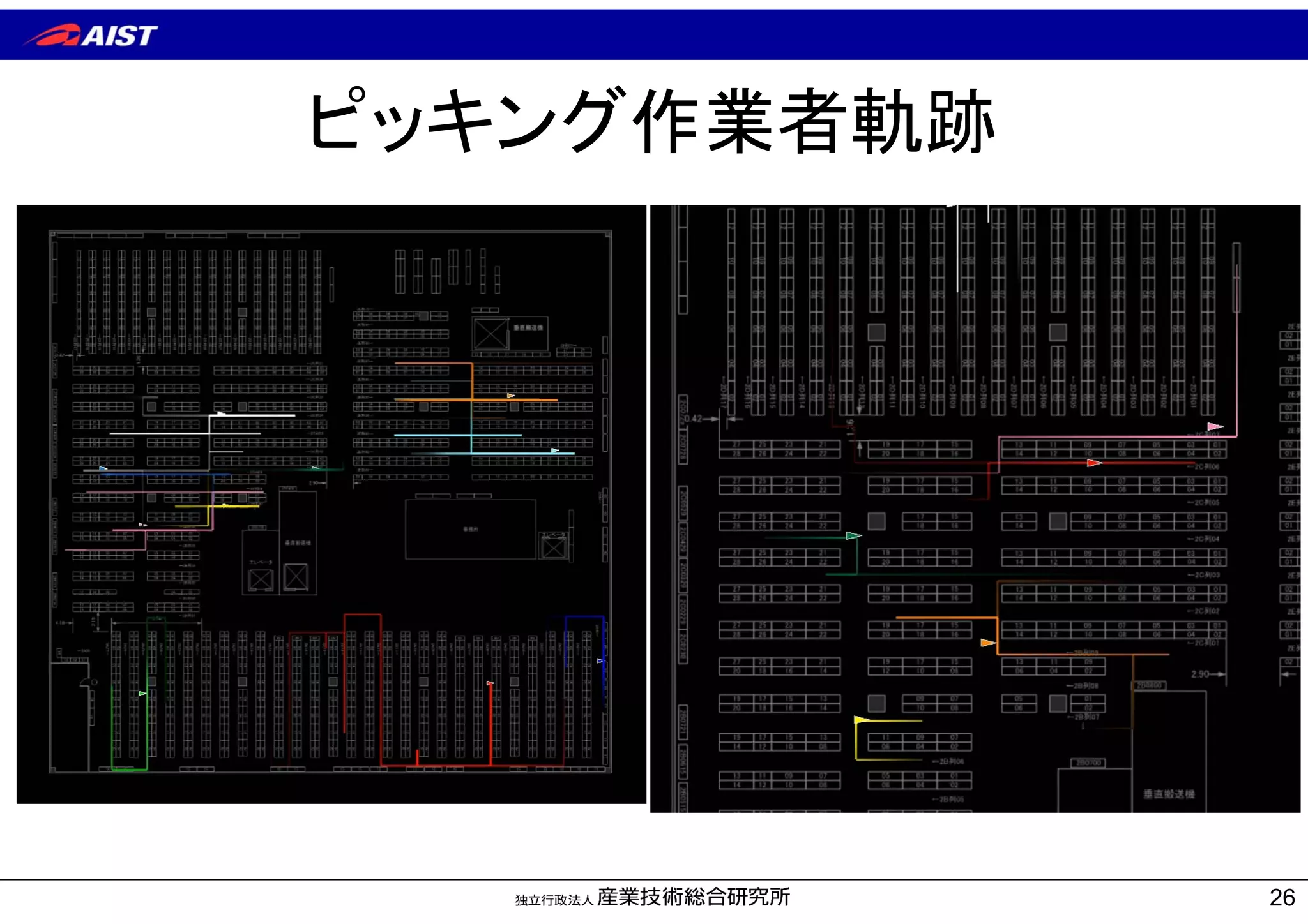 ピッキング作業者軌跡
26
 