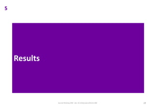 Results
Journal Ranking JWB - doi: 10.1016/j.jwb.2016.01.006 18
5
 