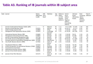 Table A3. Ranking of IB journals within IB subject area
Journal Ranking JWB - doi: 10.1016/j.jwb.2016.01.006 20
 