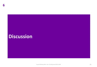 Discussion
Journal Ranking JWB - doi: 10.1016/j.jwb.2016.01.006 21
6
 
