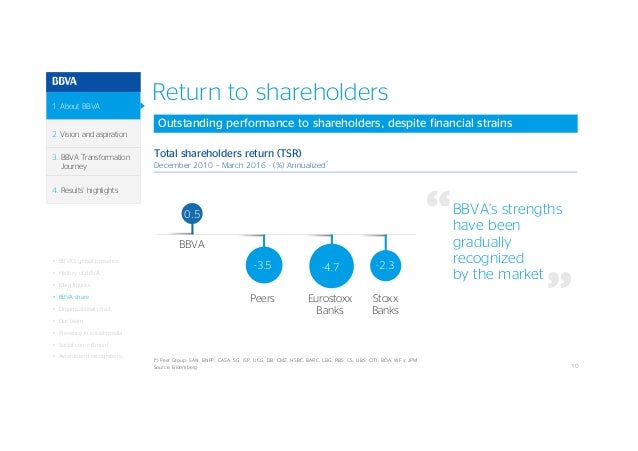 corporate presentation 1q16 ubs organizational chart