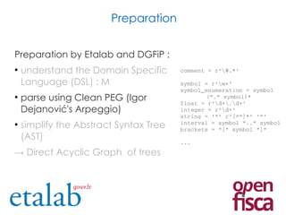 Preparation by Etalab and DGFiP :
●
understand the Domain Specific
Language (DSL) : M
●
parse using Clean PEG (Igor
Dejanović's Arpeggio)
●
simplify the Abstract Syntax Tree
(AST)
→ Direct Acyclic Graph of trees
Preparation
comment = r'#.*'
symbol = r'w+'
symbol_enumeration = symbol 
("," symbol)*
float = r'd+.d+'
integer = r'd+'
string = '"' r'[^"]*' '"'
interval = symbol ".." symbol
brackets = "[" symbol "]"
...
 