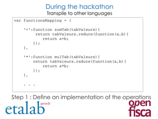 During the hackathon
Transpile to other languages
var functionsMapping = {
    '+':function sumTab(tabValeurs){
         return tabValeurs.reduce(function(a,b){
            return a+b;
        });
    },
    '*':function mulTab(tabValeurs){
        return tabValeurs.reduce(function(a,b){
            return a*b;
        });
    },
    . . .
Step 1 : Define an implementation of the operations
 