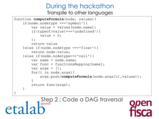 During the hackathon
Transpile to other languages
function computeFormula(node, values){
    if(node.nodetype ==='symbol'){
        var value = values[node.name];
        if(typeof(value)==='undefined'){
            value = 0;
        };
        return value
    }else if(node.nodetype ==='float'){
        return node.value;
    }else if(node.nodetype==='call'){
        var name = node.name;
        var func = functionsMapping[name];
        var args = [];
        for(i in node.args){
            args.push(computeFormula(node.args[i],values));
        }
        return func(args);
    }
}
Step 2 : Code a DAG traversal
 