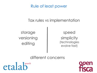 II – The French tax
calculator
Tax rules vs implementation
Rule of least power
different concerns
storage
versioning
editing
speed
simplicity
(technologies
evolve fast)
 