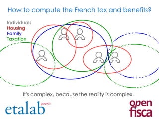 It's complex, because the reality is complex.
Individuals
Housing
Family
Taxation
How to compute the French tax and benefits?
 