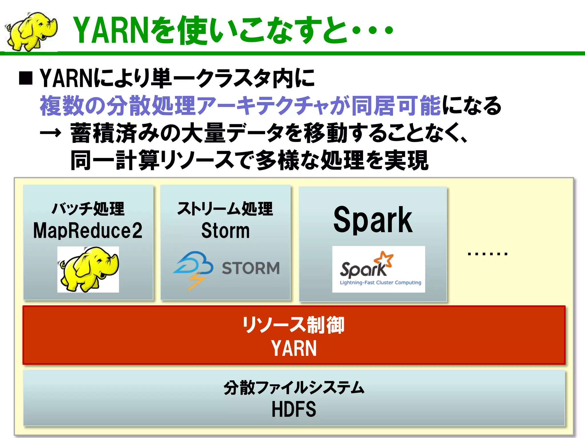 YARNを使いこなすと・・・
分散ファイルシステム
HDFS
バッチ処理
MapReduce2
リソース制御
YARN
ストリーム処理
Storm
・・・・・・
Spark
 YARNにより単一クラスタ内に
複数の分散処理アーキテクチャが同居可能になる
→ 蓄積済みの大量データを移動することなく、
同一計算リソースで多様な処理を実現
 