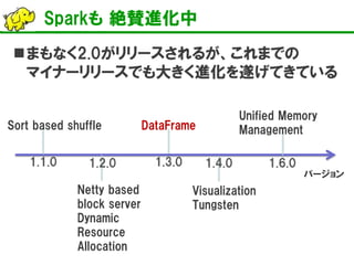 Sparkも 絶賛進化中
まもなく2.0がリリースされるが、これまでの
マイナーリリースでも大きく進化を遂げてきている
1.1.0
Sort based shuffle
Netty based
block server
Dynamic
Resource
Allocation
1.2.0
バージョン
DataFrame
1.3.0
Visualization
Tungsten
1.4.0
Unified Memory
Management
1.6.0
 